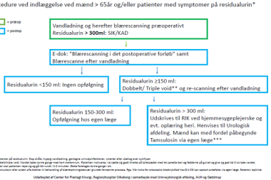 Flowcharts ved residualurin