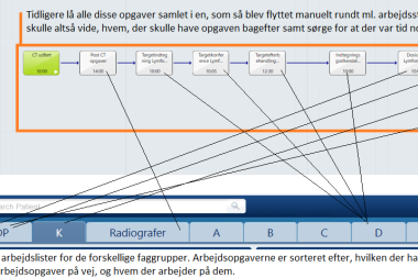 Elektroniske arbejdsgange ved strålebehandling