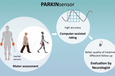 PARKINsensor