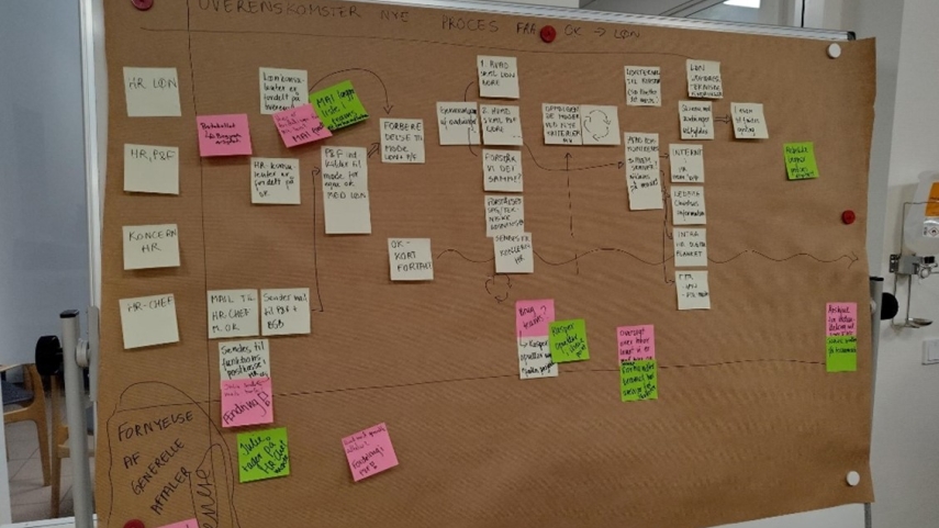 Optimeringsværkstedet – Hospitalsenhed Midt