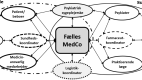 Fælles medicinkoordinering på socialpsykiatriske botilbud (Fælles MedCo)