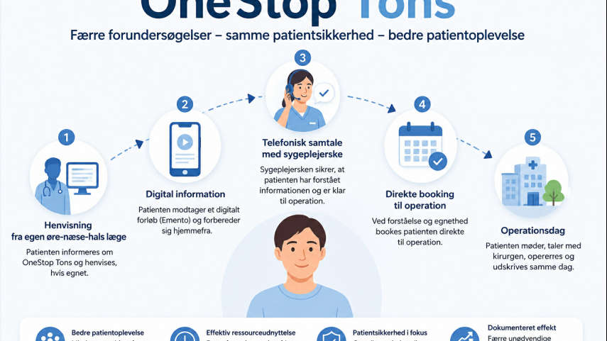 OneStop Tons