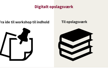 Digitalt opslagsværk til patienter tilknyttet Enhed for Lindrende Beha...