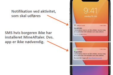 Digitale løsninger, der støtter forløbet og kommunikationen med patien...
